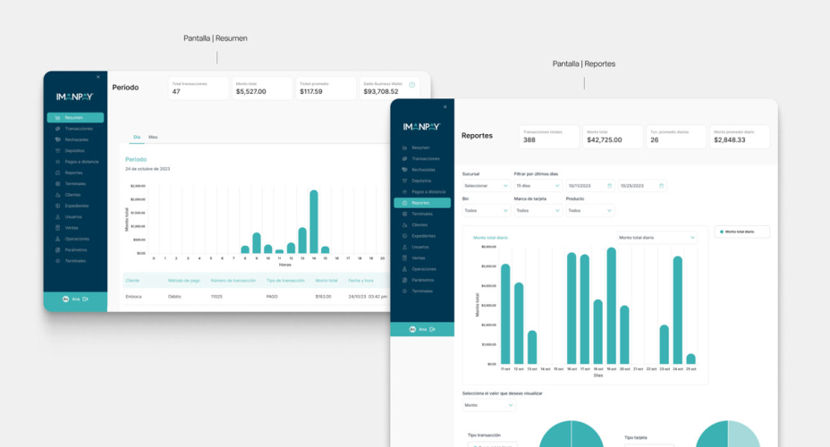 slide2 resumen reportes